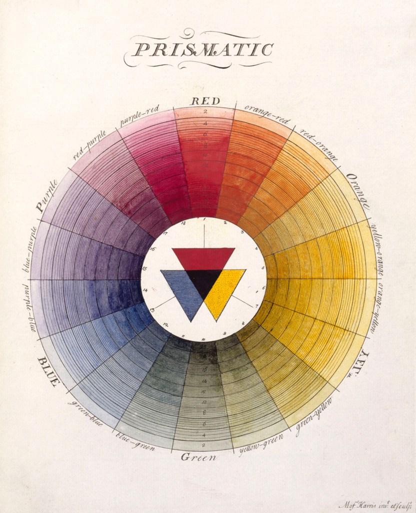 The  Natural System of Colours Wherein is displayed the regular